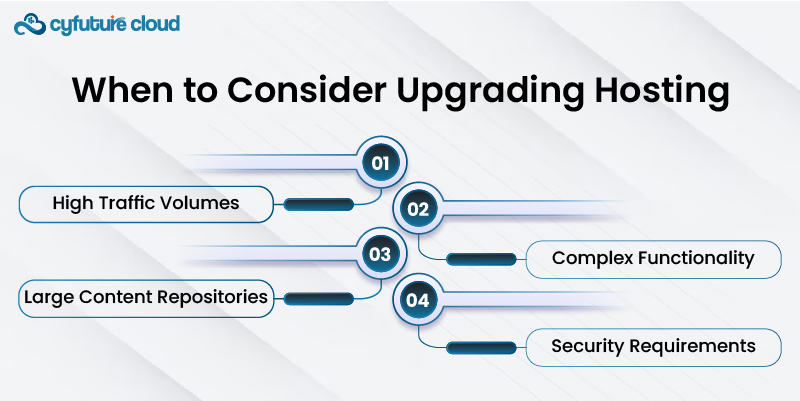 Consider Upgrading Hosting 